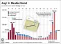 Asylanträge_DE-1990-2017 / Infografik Globus 12249 vom 26.01.2018