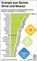  Globus Infografik 12273