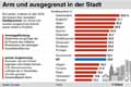 Armut-Ausgrenzung_Stadtbewohner-EU-2016: Globus Infografik 12295/ 16.02.2018