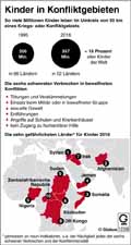 Kinder_in_Konfliktengebieten-2016 / Infografik Globus 12308 vom 23.02.2018