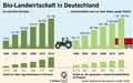 Biolandwirtschaft_DE-2016 / Infografik Globus 12377 vom 29.03.2018