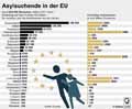 Asylsuchende_EU 2017 / Infografik Globus 12384 vom 06.04.2018