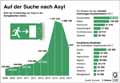 Asyl-Erstanträge_EU 2008-2017 / Infografik Globus 12385 vom 06.04.2018