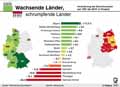 Bevlkerung_Bundeslnder 1991-2016: Globus Infografik 12403/ 13.04.2018