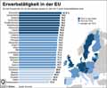 Erwerbsttigkeit_EU 2017: Globus Infografik 12425/ 27.04.2018