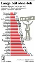  Globus Infografik 12436