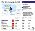 EU-Erweiterung / Infografik Globus 12465 vom 18.05.2018