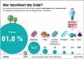 Biomassen-Verteilung_Erde / Infografik Globus 12493 vom 01.06.2018