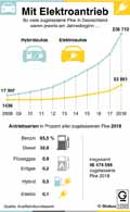 Elektroauto_DE 2008-2018 / Infografik Globus 12500 vom 01.06.2018