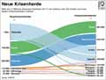 Flchtlingsstrme_Welt 2017 / Infografik Globus 12551 vom 29.06.2018