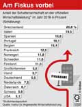  Globus Infografik 12556