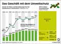 Umweltschutz_DE 2006-2016 / Infografik Globus 12569 vom 06.07.2018