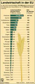 Landwirtschaft_EU-2016: Globus Infografik 12575/ 06.07.2018