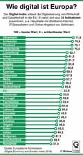  Globus Infografik 12593