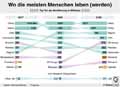 Top10-Bevlkerungen_Welt 2017-2100 / Infografik Globus 12632 vom 03.08.2018