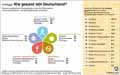 Gesunde Lebensweise_DE 2018: Globus Infografik 12662/ 24.08.2018