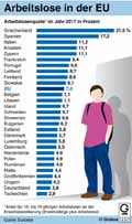  Globus Infografik 12721