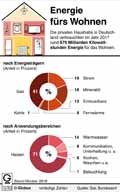  Globus Infografik 12763