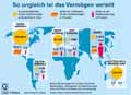 Vermögensungleichheit_Welt 2018 / Infografik Globus 12800 vom 26.10.2018