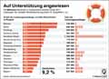  Globus Infografik 12809