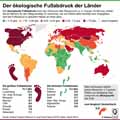 ökologischer Fußabdruck_Welt 2014 / Infografik Globus 12815 vom 09.11.2018