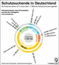Schutzsuchende_DE 2017 / Infografik Globus 12861 vom 30.11.2018