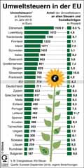  Globus Infografik 12884