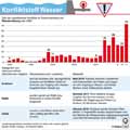 Wasserkonflikte_Welt 1990-2017: Globus Infografik 12887/ 14.12.2018