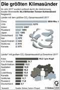  Globus Infografik 12904