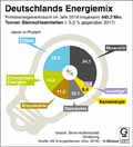  Globus Infografik 12937