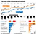  Globus Infografik 12947