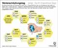 Welterschpfungstag / Infografik Globus 12955 vom 18.01.2019