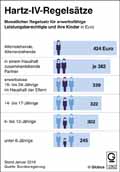  Globus Infografik 12962