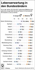  Globus Infografik 12971