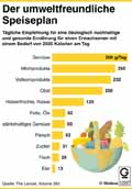  Globus Infografik 12997