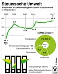  Globus Infografik 12998