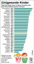  Globus Infografik 13022