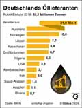  Globus Infografik 13024