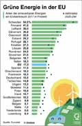  Globus Infografik 13030