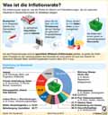 Inflationsrate-Warenkorb_DE 2019 / Infografik Globus 13039 vom 01.03.2019