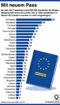 Einbrgersquote_EU 2017 / Infografik Globus 13076 vom 15.03.2019