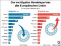  Globus Infografik 13094