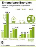  Globus Infografik 13115