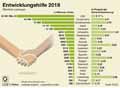  Globus Infografik 13139