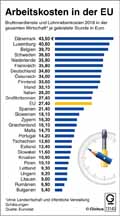  Globus Infografik 13140