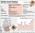 Krank durch Zeckenbiss_DE 2009-2018 / Infografik Globus 13167 vom 03.05.2019