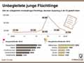  Globus Infografik 13189