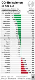  Globus Infografik 13194