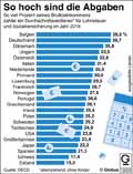  Globus Infografik 13203