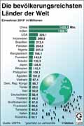  Globus Infografik 13208